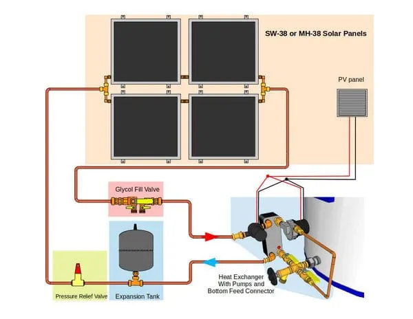 Heliatos Beach Freeze Protected Solar Water Heater Kit