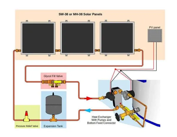 Heliatos Beach Freeze Protected Solar Water Heater Kit