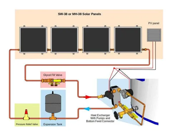 Heliatos Beach Freeze Protected Solar Water Heater Kit