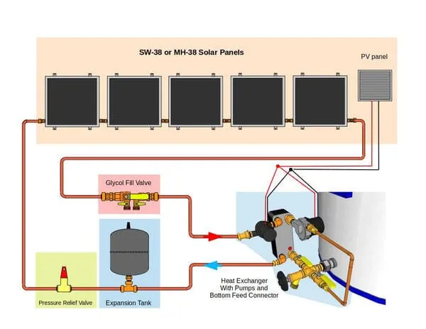 Heliatos Freeze Protected Solar Water Heater Kit