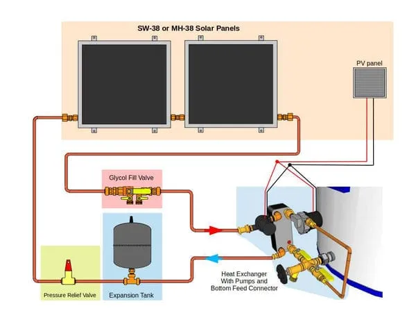 Heliatos Freeze Protected Solar Water Heater Kit