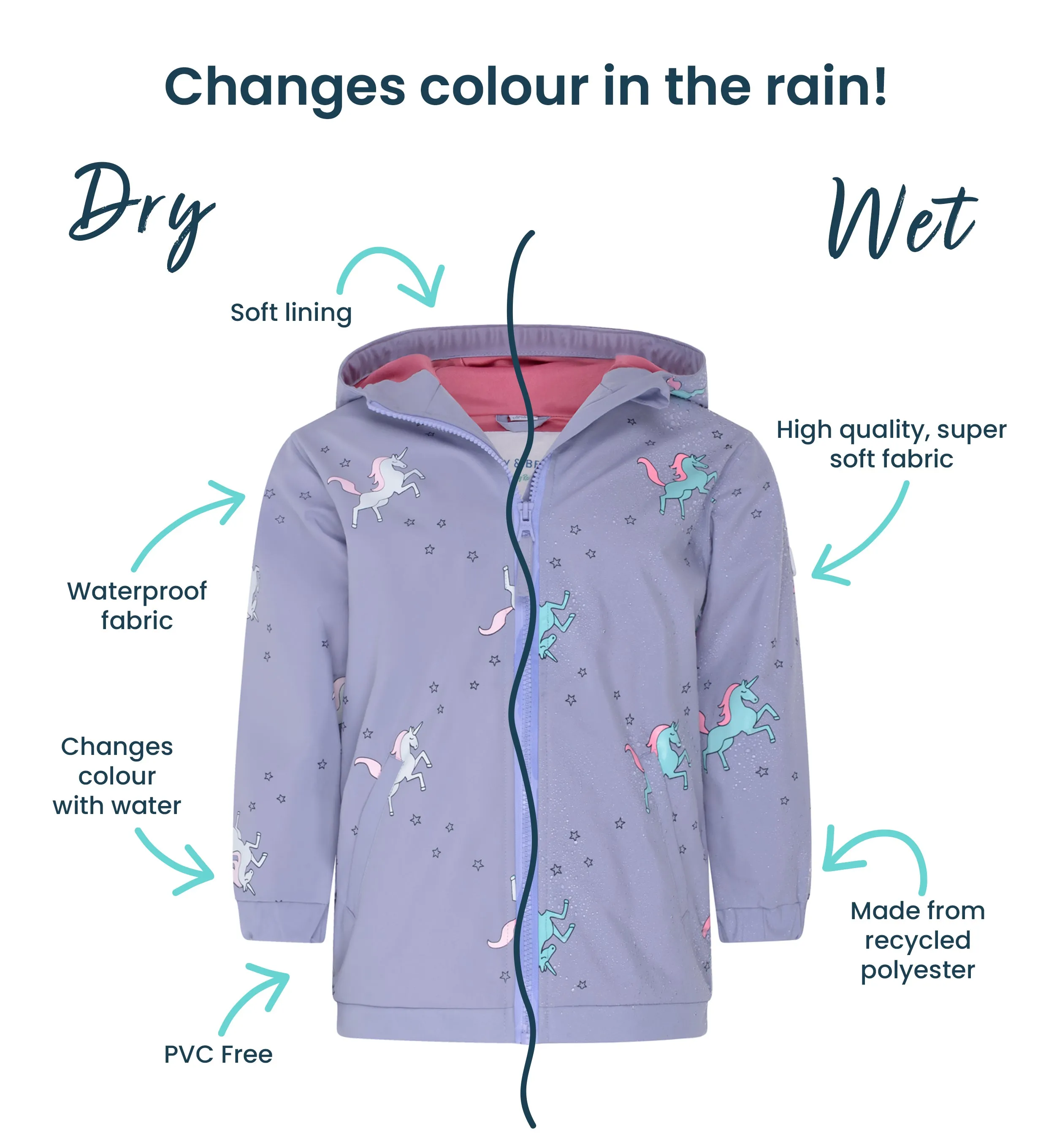 Purple Unicorn Color Changing Kids Raincoat