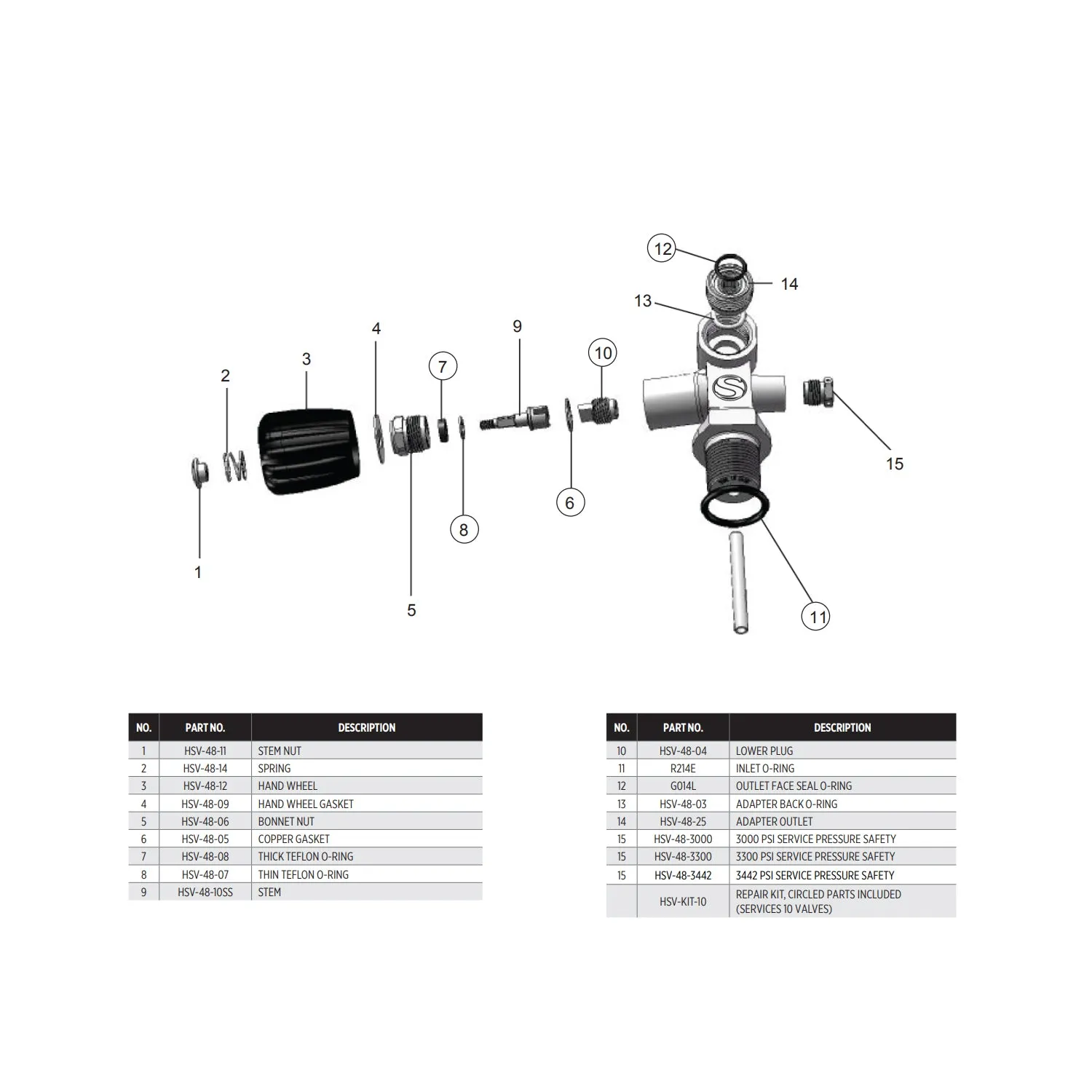 Sherwood Pro Valve DIN